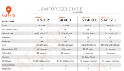 Uppdaterad jämförelseguide
